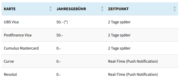 Tabelle Unterschiede